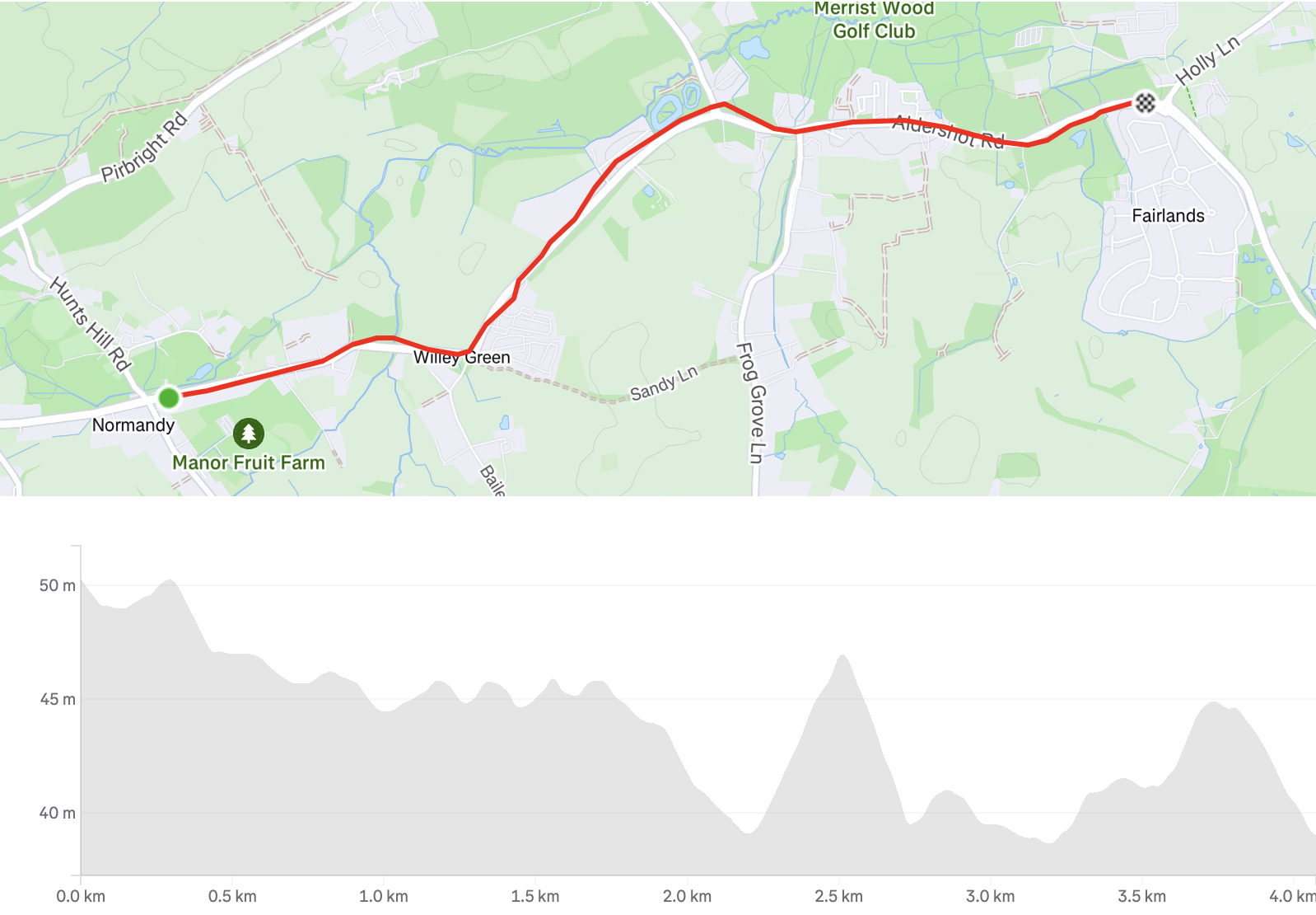 Map showing a route from Normandy to Fairlands with an elevation profile graph below, displaying varying elevations along the 4.0 km path.