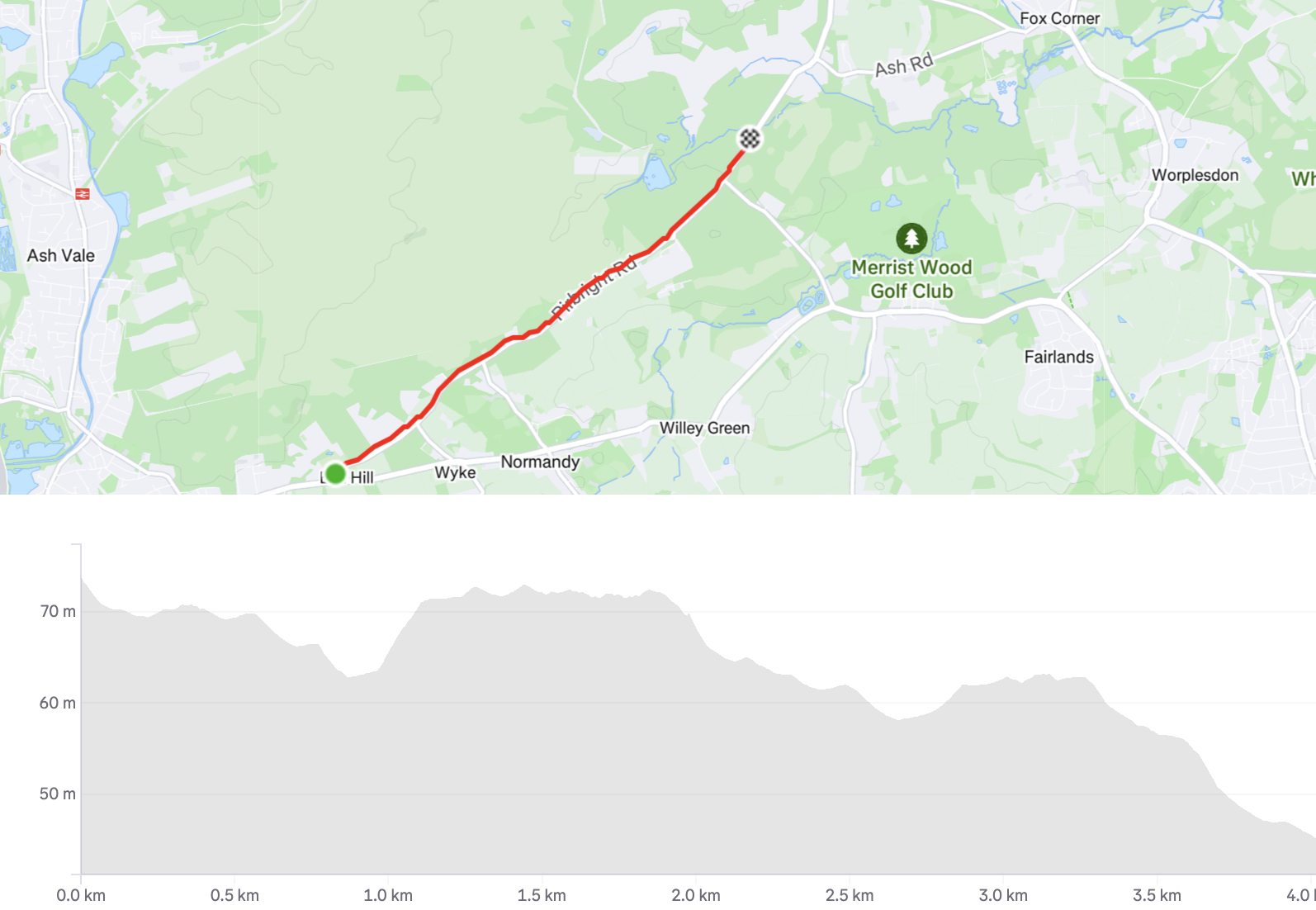 Map and elevation profile of a route from Hill to Fairlands via Wyke and Normandy, showing a decline in elevation from 70m to 50m over approximately 4km.