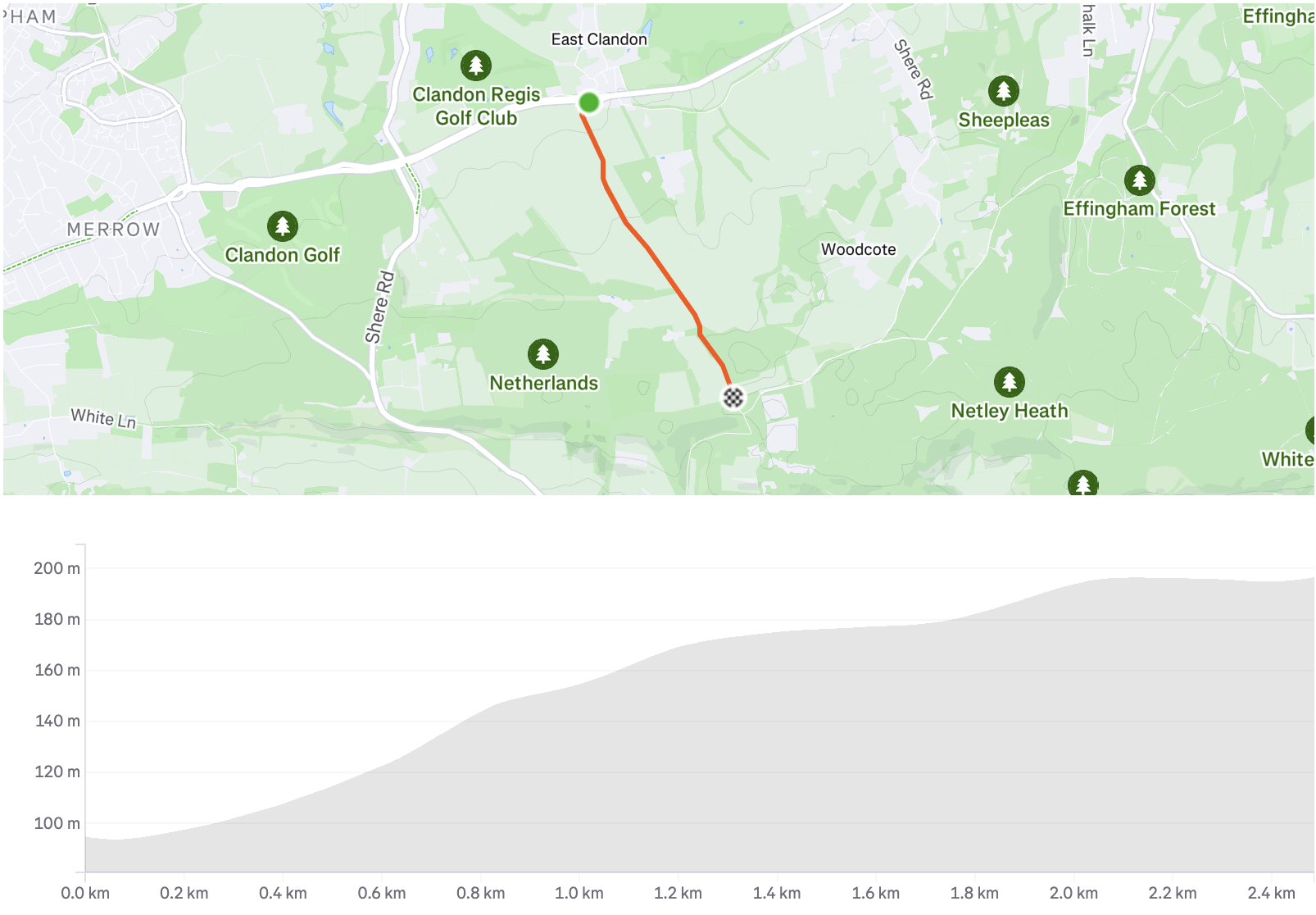 A map shows a highlighted route from East Clandon to near Netley Heath, with an elevation graph below indicating a steady ascent over 2.4 km.