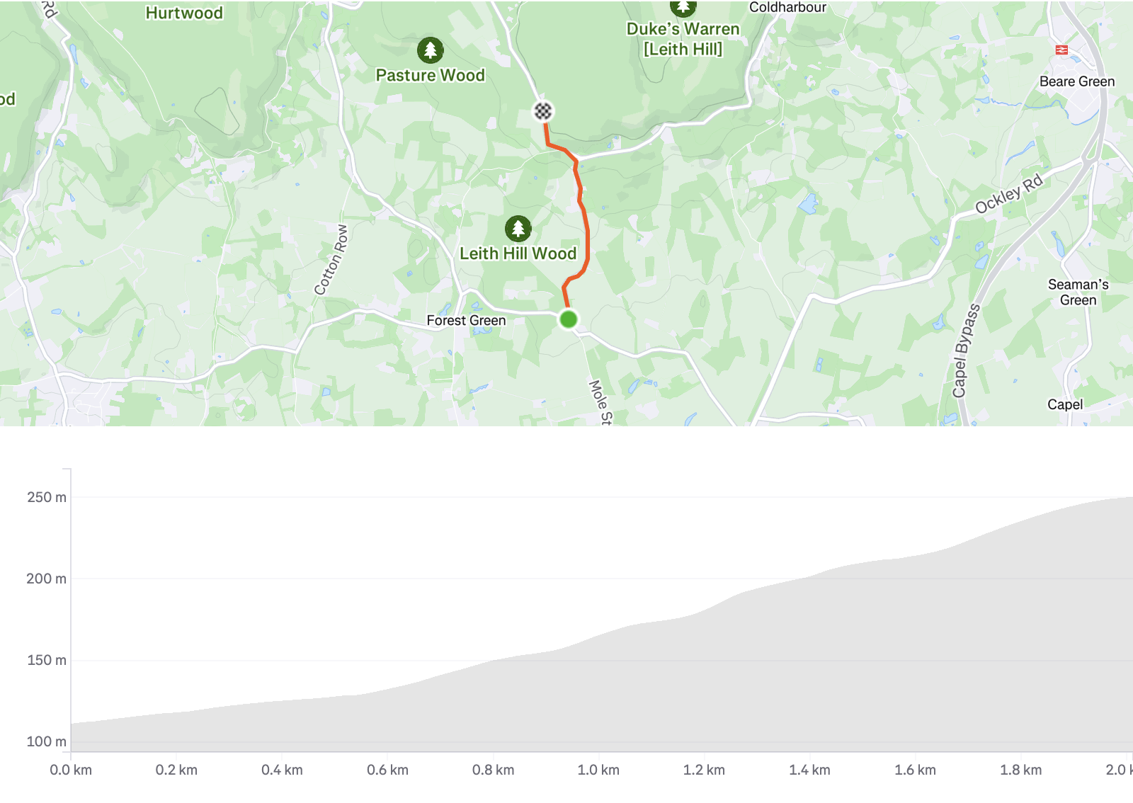 Map showing a 2 km route from Forest Green through Leith Hill Wood to Duke’s Warren, with an elevation profile rising from 100 m to about 250 m.