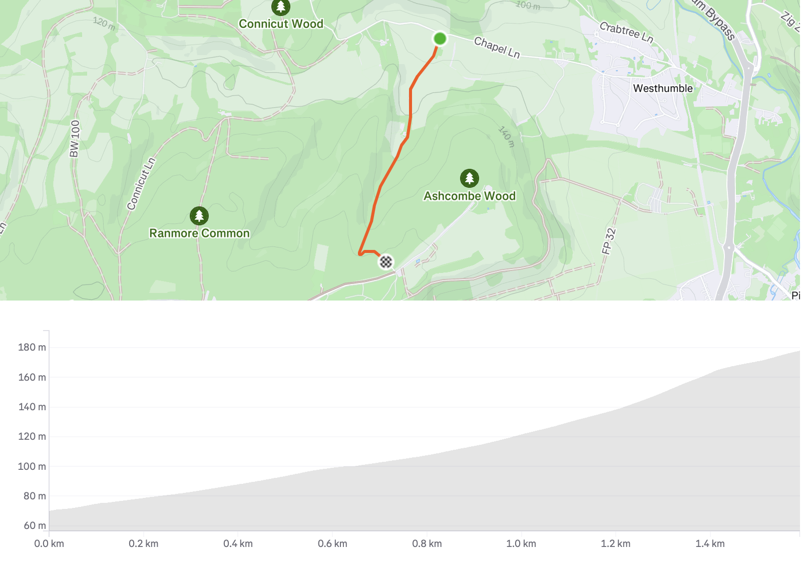 A map shows a route from Chapel Lane through Ashcombe Wood, with an elevation graph below indicating a steady incline over a distance of 1.4 km.